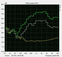 Pink Noise speaker-test