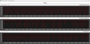 CPU metric during the Cinebench R15 loop