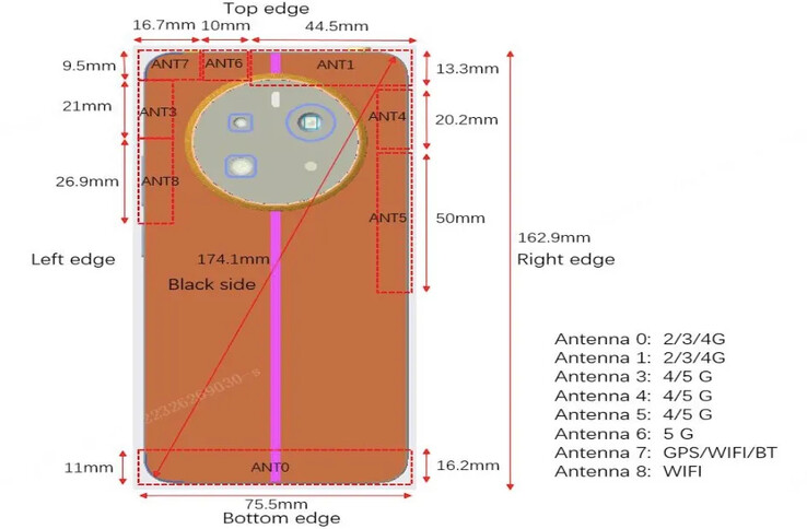 The Realme 12+ 5G turns up in various new leaks. (Source: NBTC, UL, FCC via MySmartPrice)