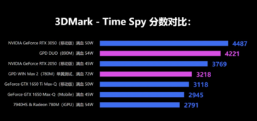 AMD Ryzen AI 9 HX 370 GPU performance (image via GPD)