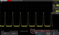 10% brightness: 240 Hz PWM