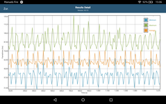 GFXBench Frametimes