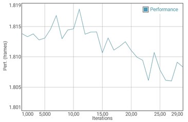 GFXBench Manhattan battery test