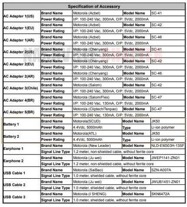 Some of the new Motorola's official documentation. (Source: FCC via NashvilleChatter)