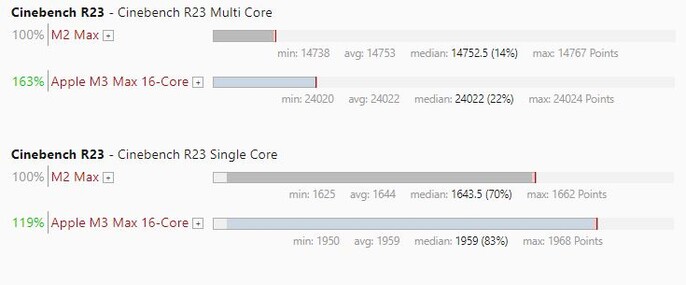 Apple's M3 Max vs M2 Max in Cinebench R24. (Image source: Own)