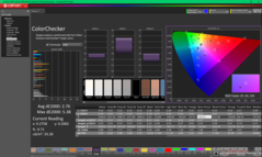 ColorChecker before calibration (P3)