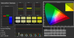 Saturation before the calibration