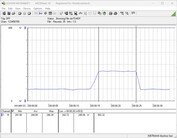 Power consumption test system: Cinebench-R15-nT