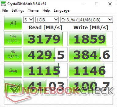 CDM 5.5