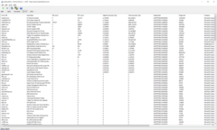 DPC Latency Monitor Drivers