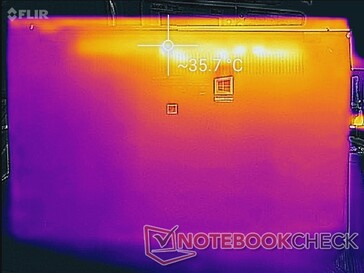 System idle (bottom)