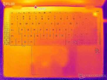 System idle (C cover)