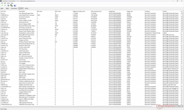 Drivers list