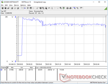 Prime95+FurMark stress initiated at 10s mark