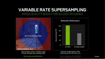 The new driver brings support for Variable Rate Super Sampling. (Source: NVIDIA)