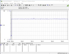 Intel NUC 11 Extreme Kit - Beast Canyon - FurMark power consumption