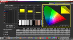 CalMAN ColorChecker (profile: native, target color space: P3)