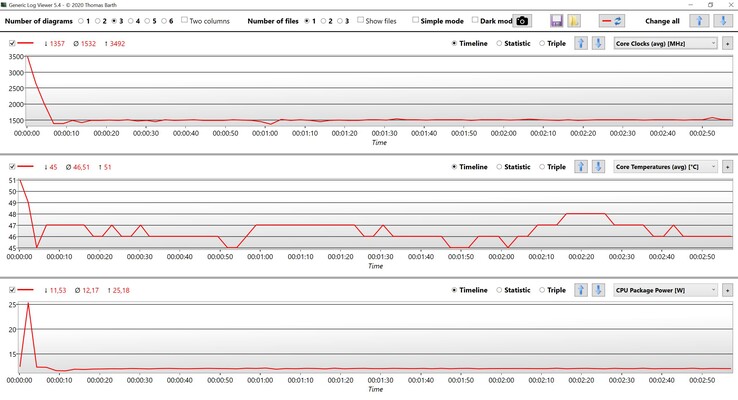 CPU data Cinebench R23 Multi