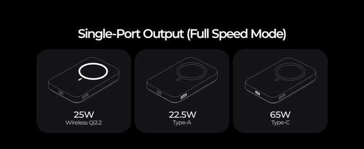 The Lisen Qi2.2 25 W MagSafe power bank single port output