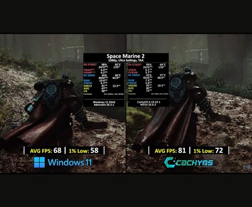 Space Marine 2 FPS comparison between Windows 11 and CachyOS.