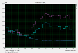 Speaker test "pink noise"