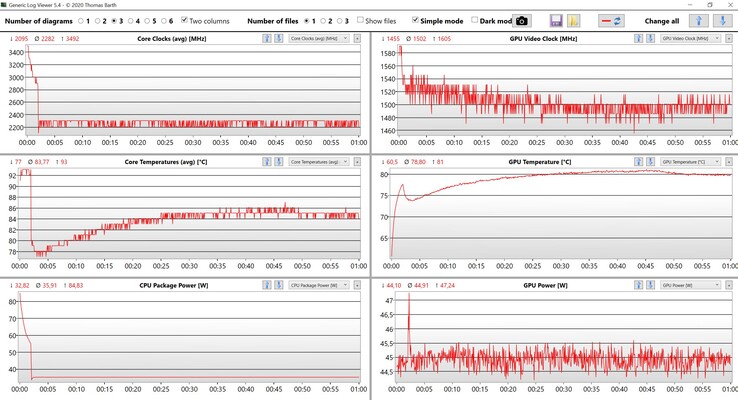 CPU &amp; GPU data stress test