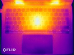 Stress test (top)