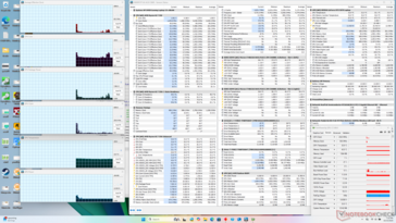System idle