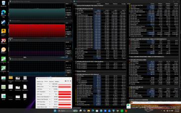 Prime95+FurMark stress