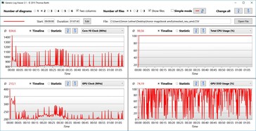 Stress test log (AMD)