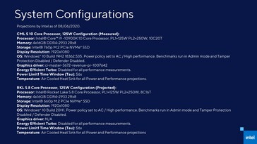 System configurations tested. (Source: Intel)