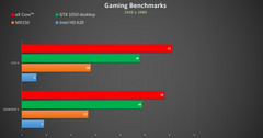 Performance graph for Exklim eX Core eGPU. (Source: Exklim)