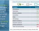 Chromebooks and tablets among the biggest winners in market growth for Q3 2020. (Source: Canalys)