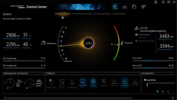 The performance profiles