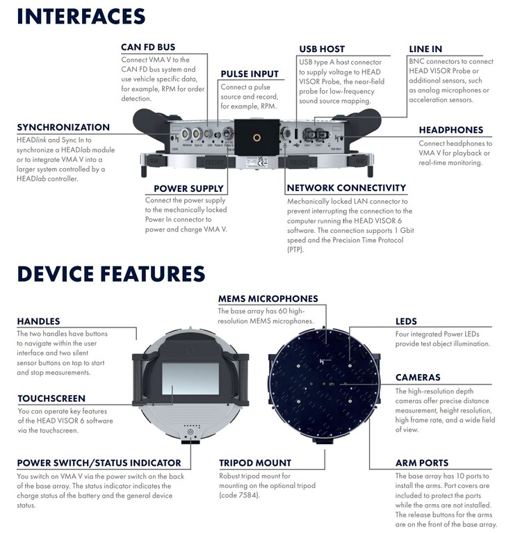 The Head Visor VMA V acoustic camera has multiple inputs and ports for sound analysis. (Source: Head Acoustics)