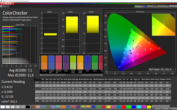 CalMAN: Color accuracy