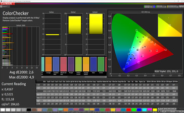 CalMAN: Colour accuracy - sRGB target colour space. Colour profile: Original