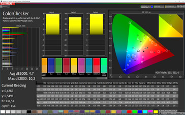 ColorChecker (Profile: Saturated, target color space: AdobeRGB)