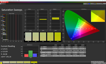 Color saturation (image mode Original Color Pro, target color space sRGB)