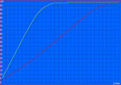 charging time: 214 minutes