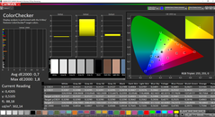 ColorChecker calibrated