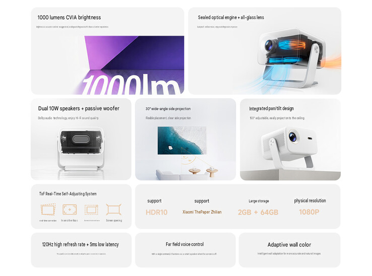 Core highlights of the Redmi Projector 5 Pro (machine translated)