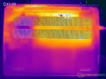 Prime95+FurMark stress (bottom)