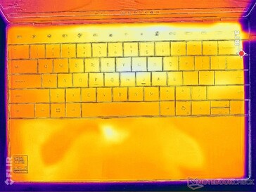 System idle (C cover)
