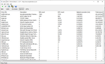 Latency Monitor