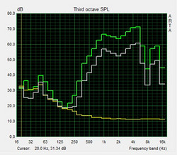 Pink noise speaker test