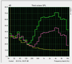 Speaker test pink noise