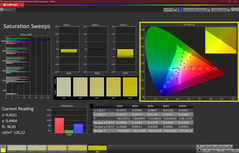 CalMAN - Color saturation