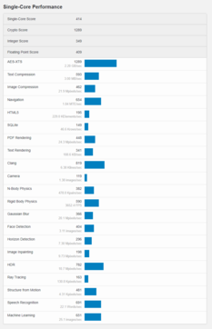 (Image source: Geekbench)