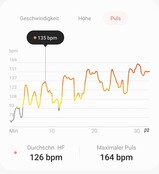 Heart rate measurement with the Samsung Galaxy Watch5